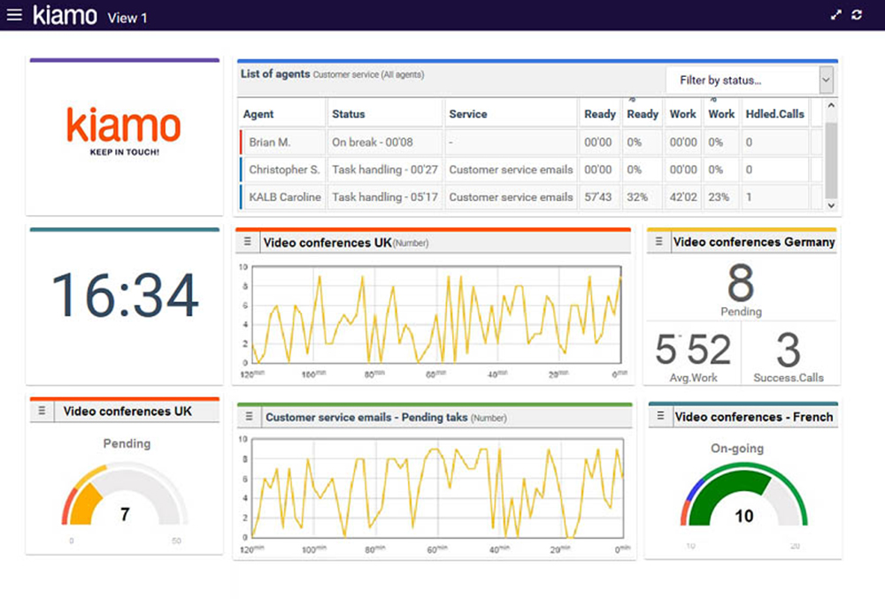 Measure video exchange performance