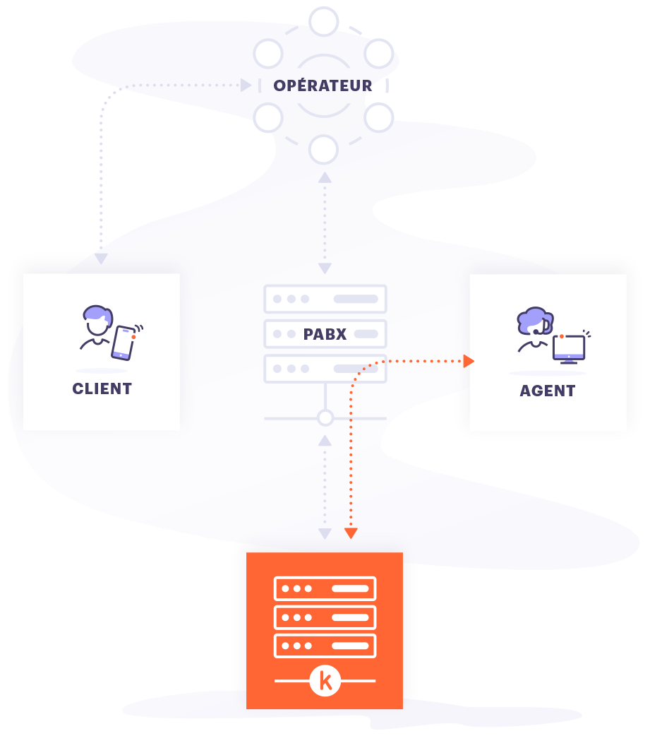 applications-centre-de-contacts-téléphonie