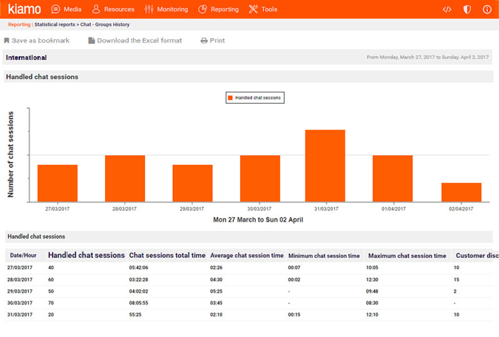 Supervise your chat advisers’ performance