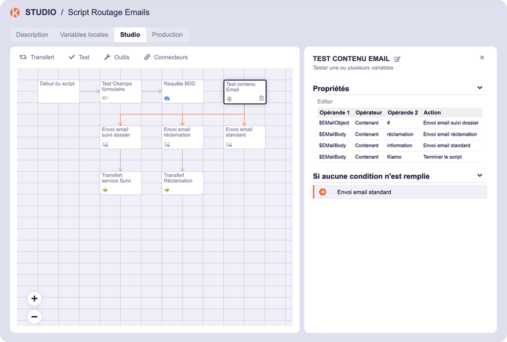 script-routage-email-kiamo