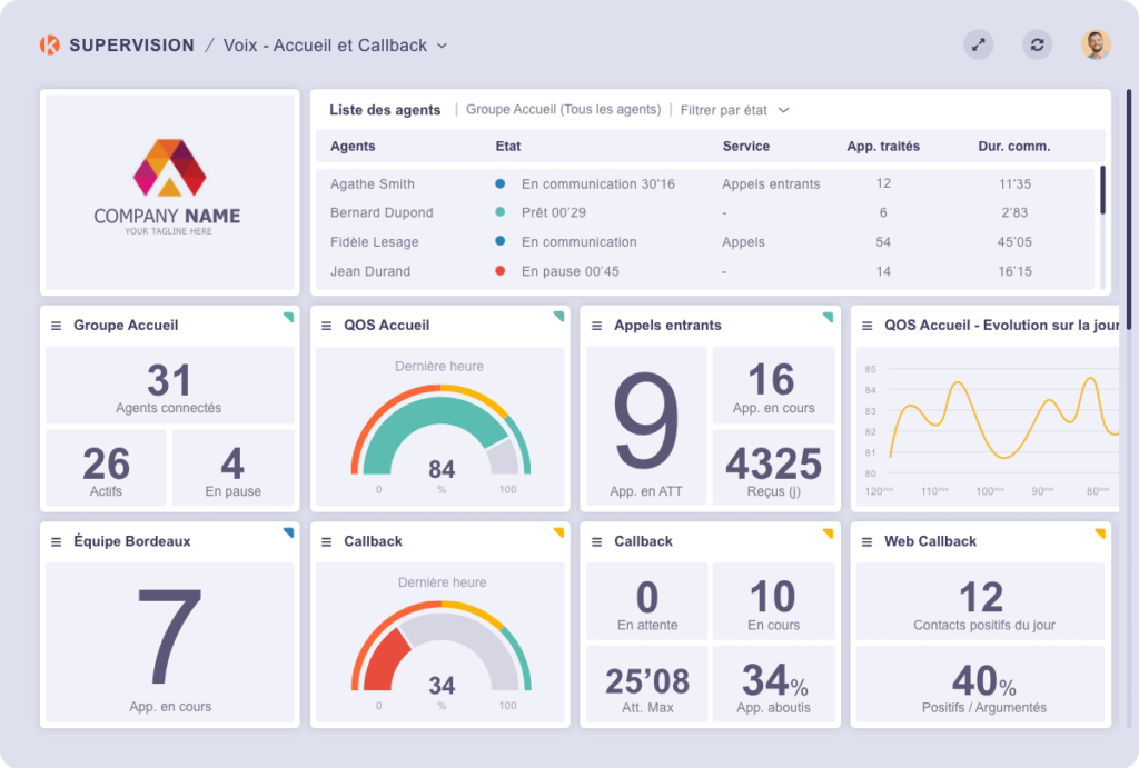 gestion-équipes-centre-de-contacts-indicateurs-kiamo