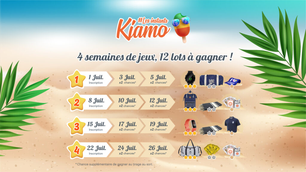 overview-semaines-les-instants-kiamo