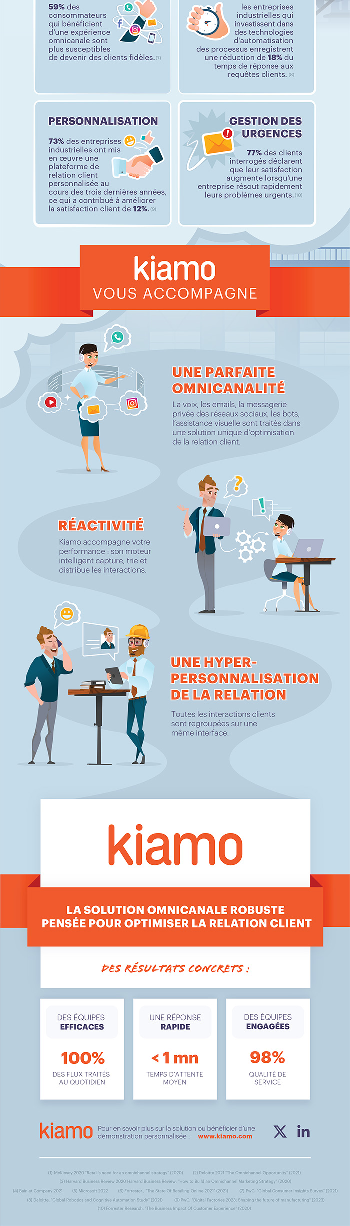 Infographie-relation-client-industrie-bottom