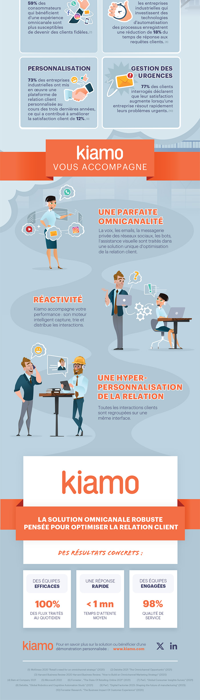 Infographie-relation-client-industrie-bottom