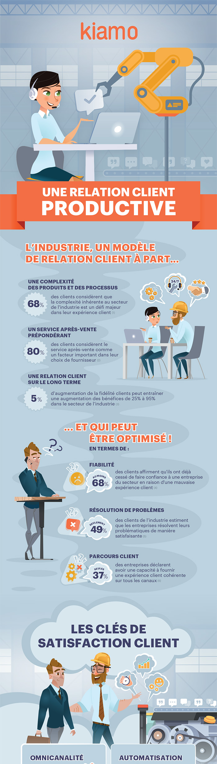 Infographie-relation-client-industrie-top