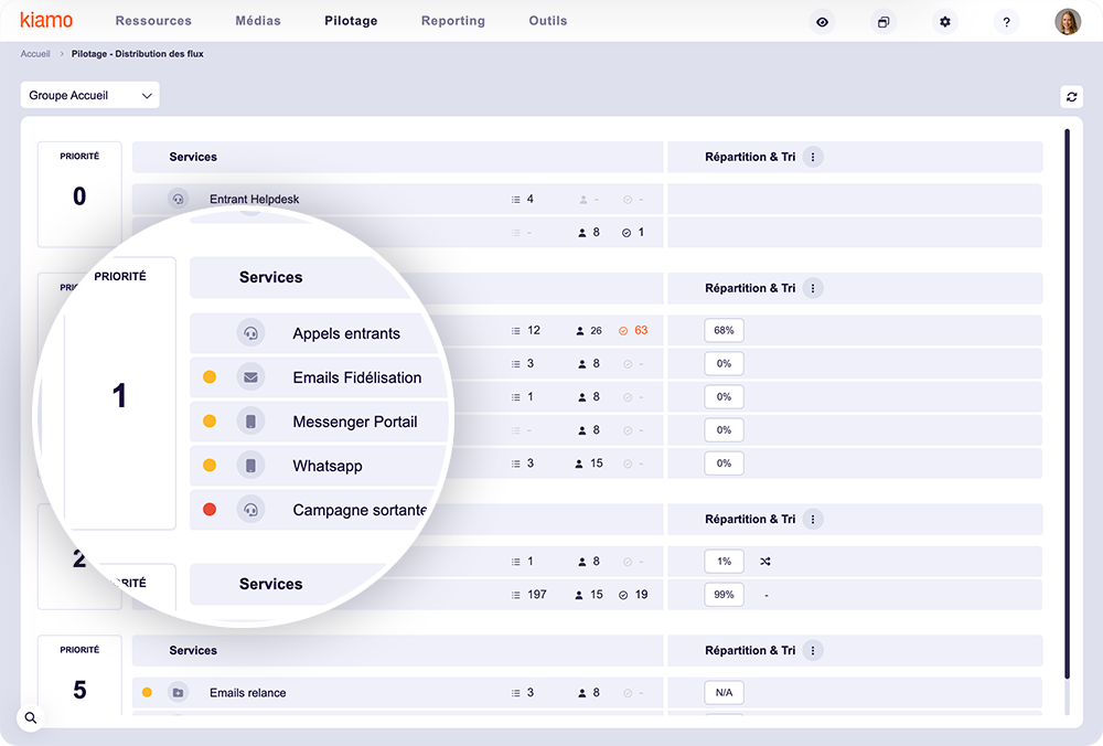 Gestion-des-flux-centre-de-contact-kiamo-omnicanalite