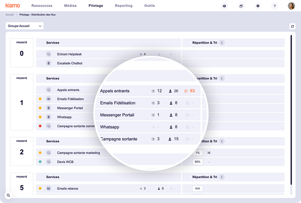 Gestion-des-flux-centre-de-contact-kiamo-distrbution-flux