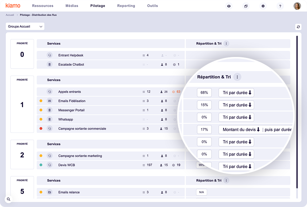 Gestion-des-flux-centre-de-contact-personnalisation-distrbution-kiamo