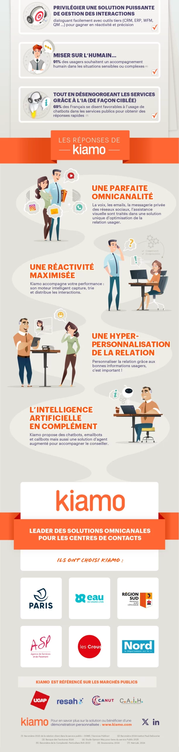 usagers et service public partie 2 kiamo