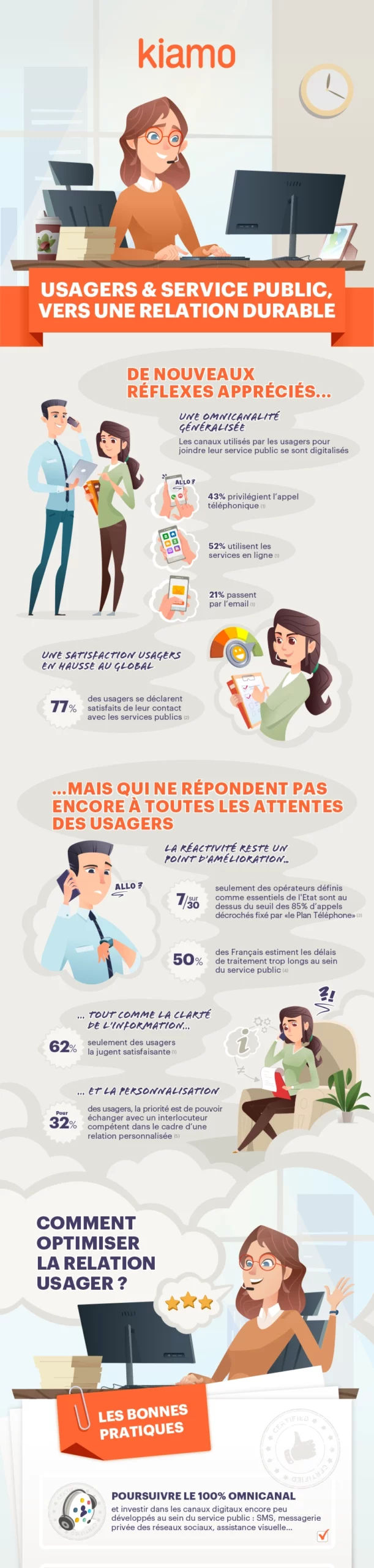 infographie usagers et service public partie 1 kiamo