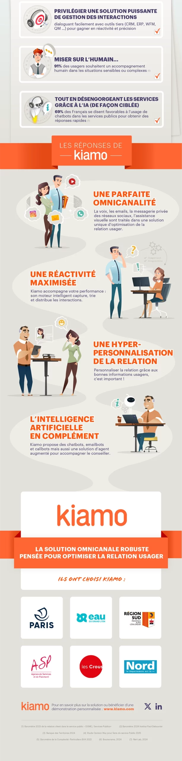 Infographie Kiamo – Partie 2 : Optimiser la relation usager dans le service public – Bonnes pratiques : IA, réactivité, omnicanalité, personnalisation et rôle des conseillers augmentés.