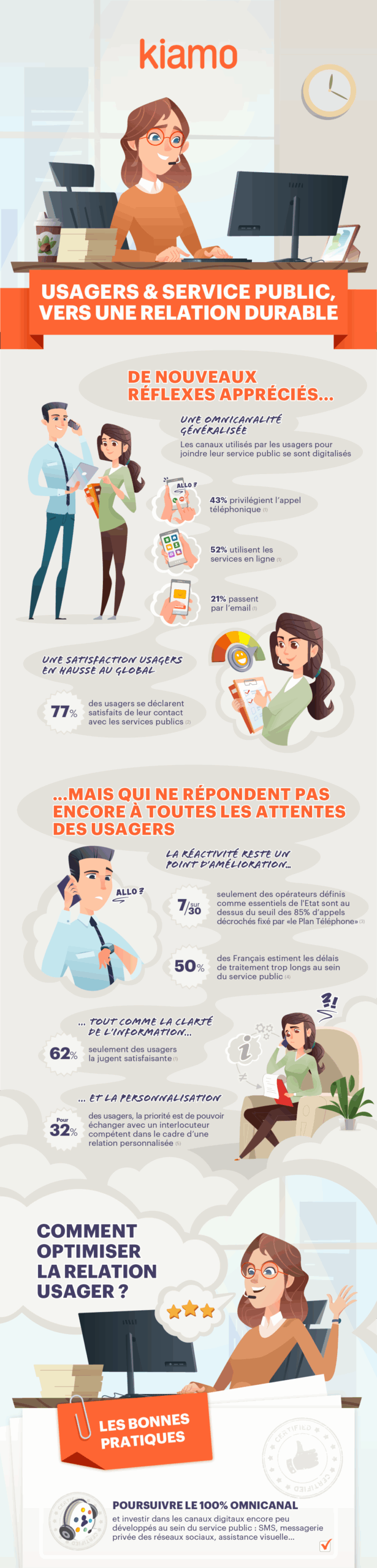 infographie usagers et service public partie 1 kiamo