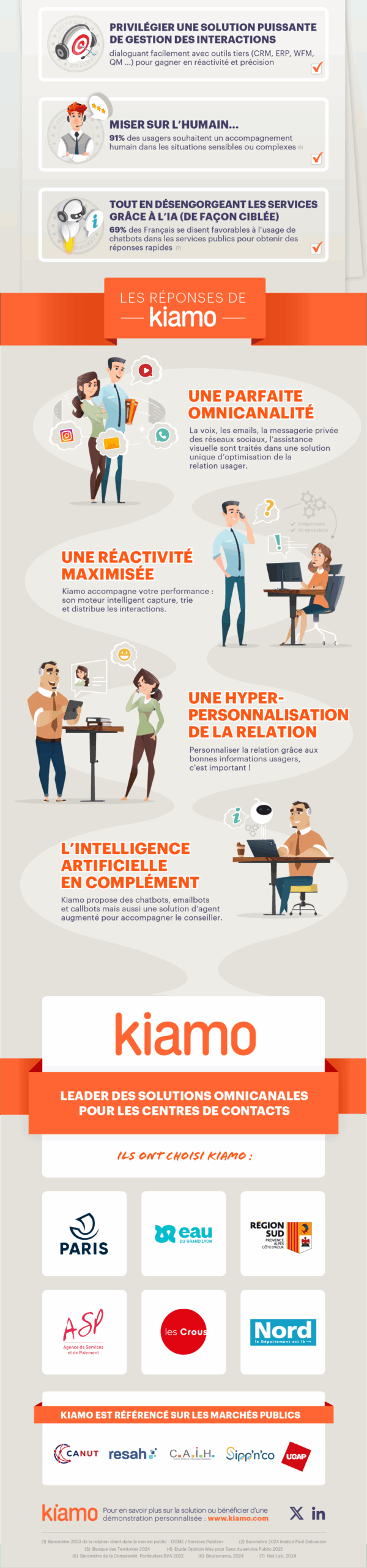 infographie usagers et service public partie 2 kiamo