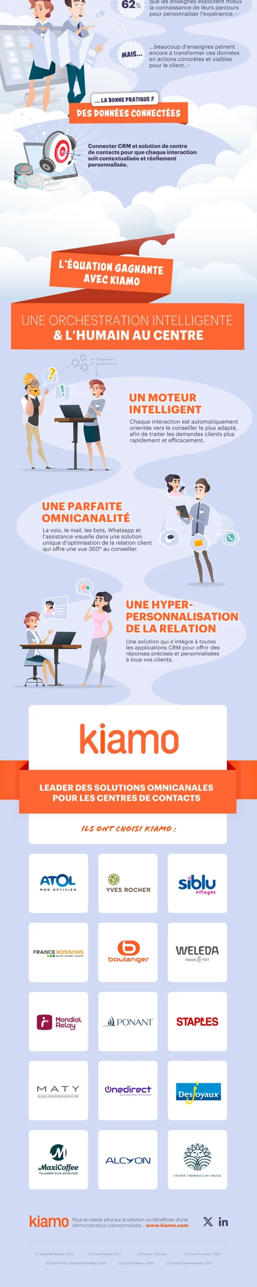 Infographie paradoxes de la relation client dans le secteur du retail - part 2 - kiamo.