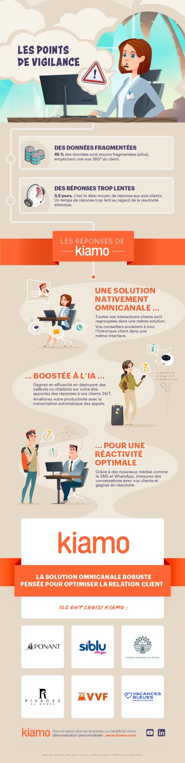 Infographie illustrée Kiamo sur la relation client dans le secteur du tourisme en 2026. Moitié basse de l'infographie