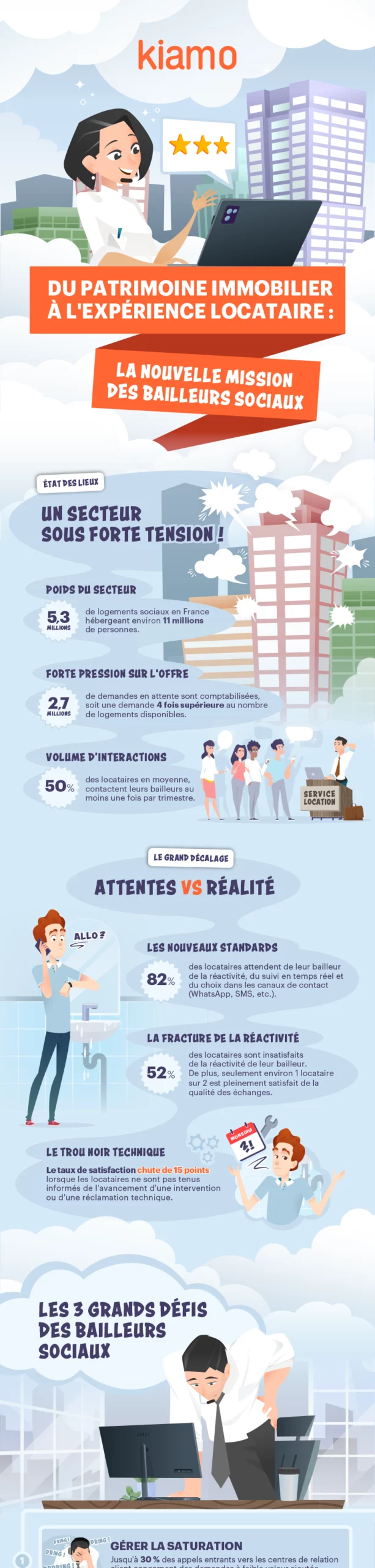 Infographie relation locataire dans l'habitat social, moitié haute, Kiamo